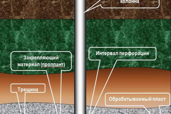 Как зайти на кракен kr2web in