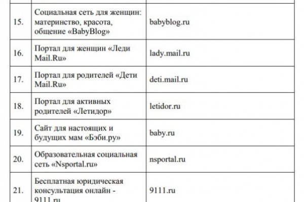 Пользователь не найден на кракене